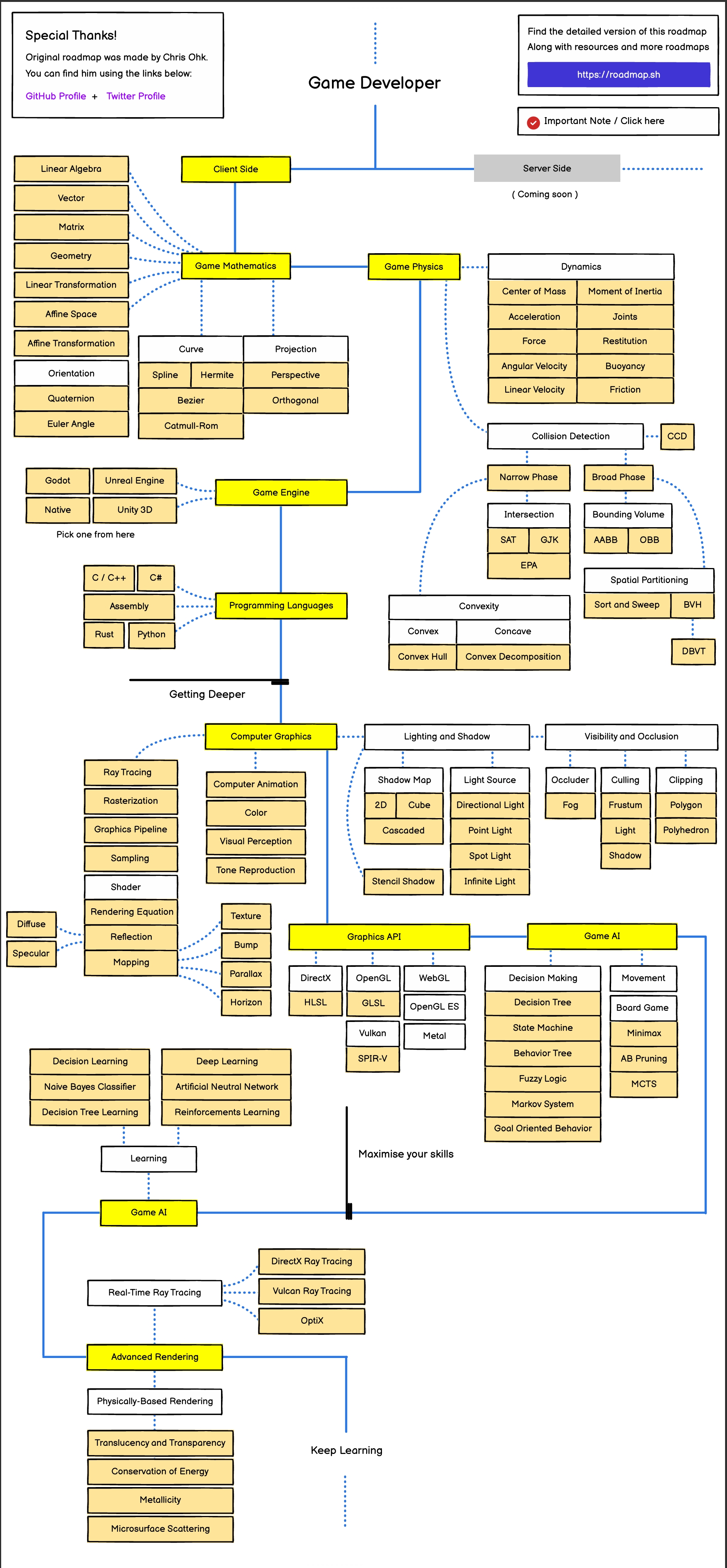 ROADMAP